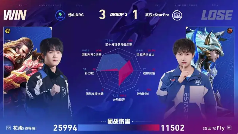 开云app-DRG/ES第四局数据图：梦岚公孙离零死亡且多项数据拉满